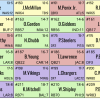 FFWC starter league review